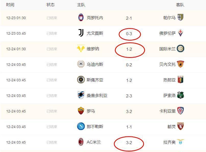 AC米兰连胜意甲领跑积分榜去年亚军成今年最强球队