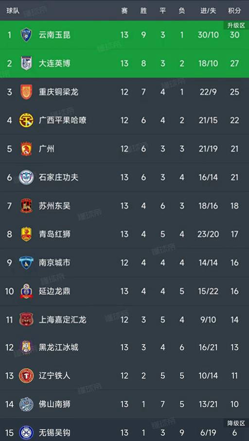 福建胜大连，取得重要比赛胜利