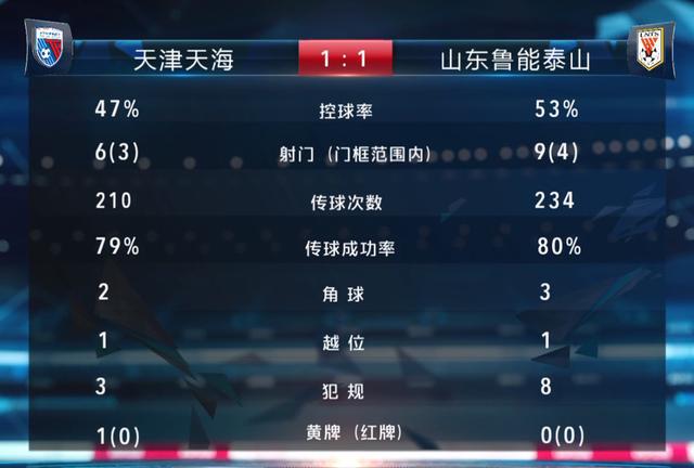 天津队客场不敌对手，积分下滑