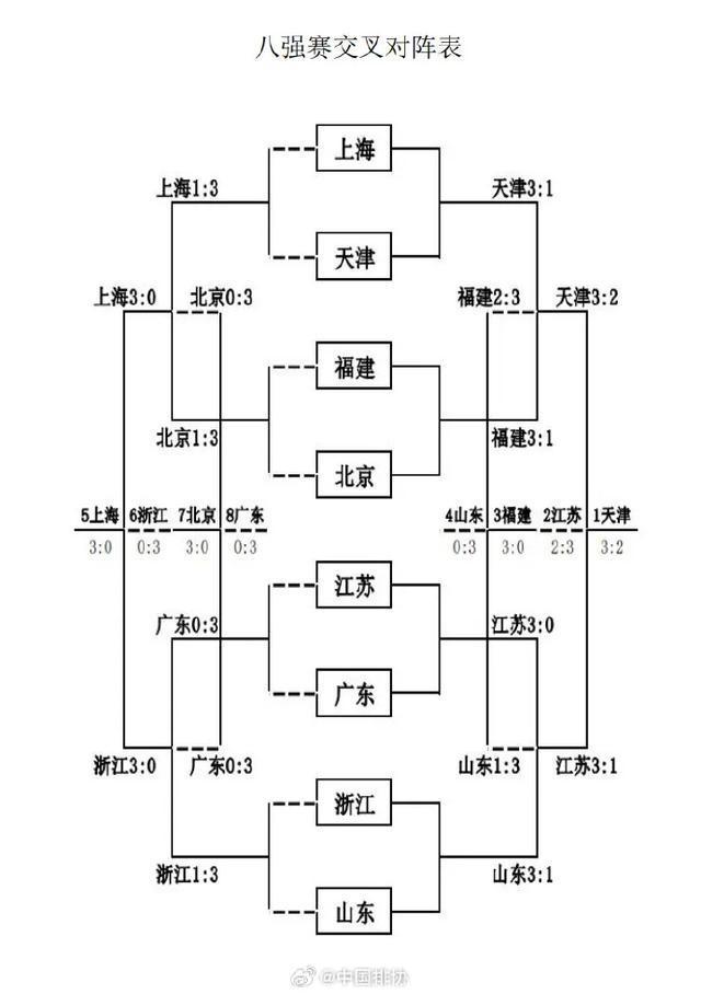 天津队客场不敌对手，积分下滑